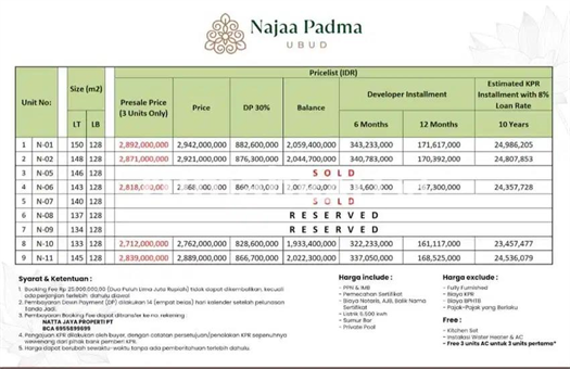 Image Property Villa Cantik Ubud